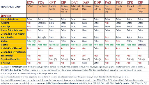 【免費商業App】INCOTERMS TR-APP點子