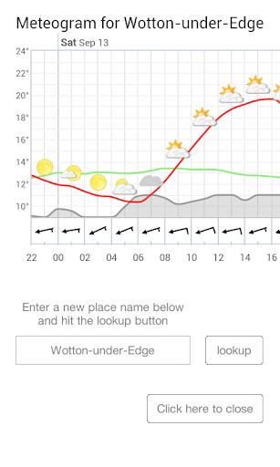 免費下載天氣APP|zzz Meteogram Donate app開箱文|APP開箱王