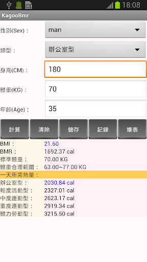 熱量爆表 基礎代謝率 計算BMI BMRKa​​gooBmr