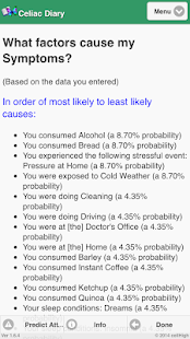 Free Celiac (Coeliac) Diary APK