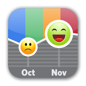 Moodlytics, Smart Mood Tracker