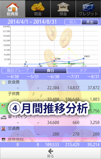 【免費財經App】貯まる家計簿-APP點子