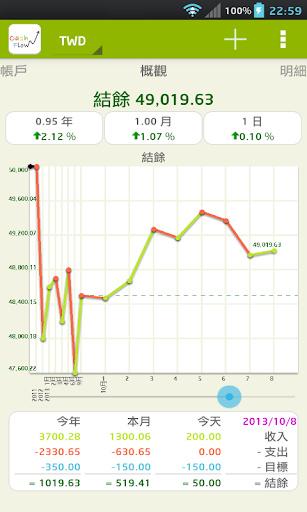 CashFlow Lite 記帳管理