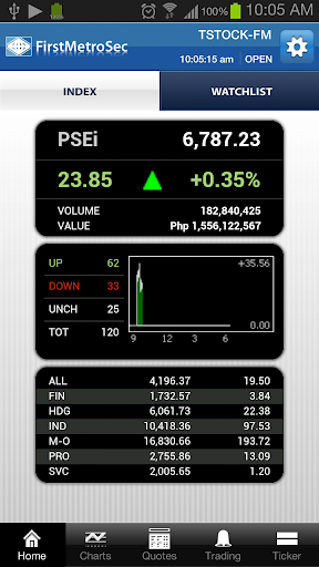 FirstMetroSec Mobile