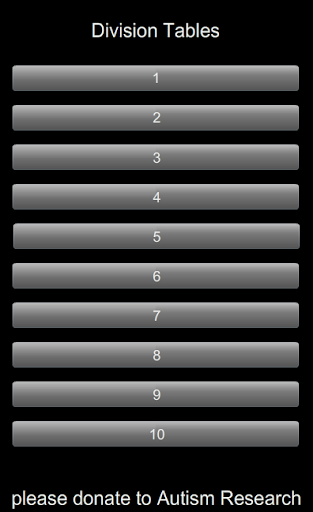 Division Tables Flash Cards