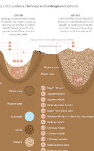   Nuclear USA Database- screenshot thumbnail   