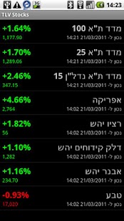 How to mod TLV Stocks Free 1.51 mod apk for android