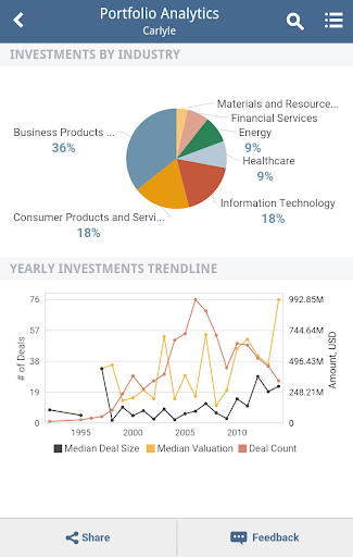 【免費財經App】PitchBook Mobile-APP點子