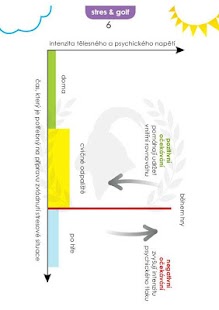 Download Pokročilý trénink Golf ČESKY APK for PC