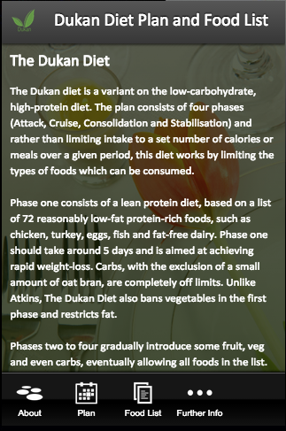 Dukan Diet Plan and Food List