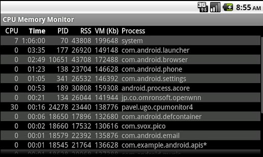 Free CPU Memory Monitor APK for Android
