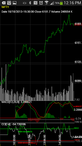 【免費財經App】Global Stock Chart-APP點子