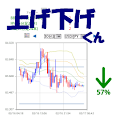 上げ下げくん logo