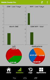 Mobile Counter | Data usage | Internet traffic poster 15