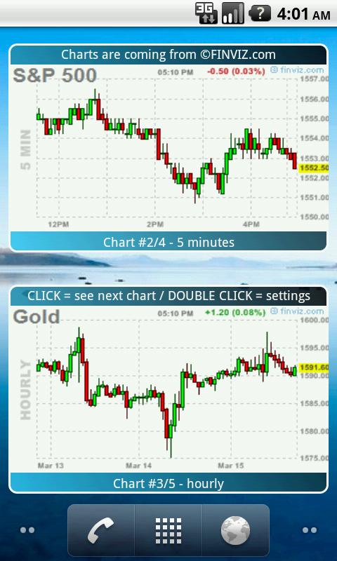 Futures Widget PRO for Android Screen 2