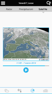 Weather for Italy