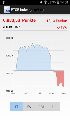 【免費財經App】Quote for FTSE Index London-APP點子