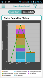 How to install Sales Dashboard 1.0.1 mod apk for laptop