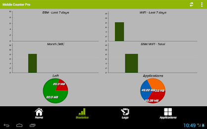 Mobile Counter Trial poster 8