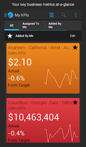 Spotfire Metrics