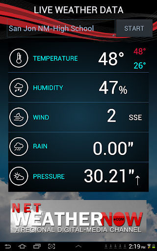 Weathernow