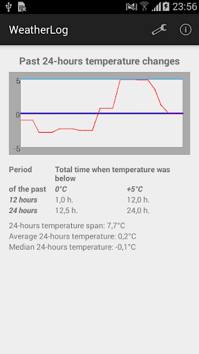 免費下載天氣APP|WeatherLog app開箱文|APP開箱王