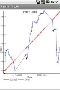Pension tracker Screenshots 1