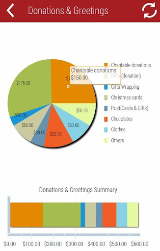 Christmas Budget Planner