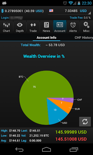 【免費財經App】BTCfx - Bitcoin Trading Client-APP點子