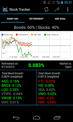 Stocks for Betterment