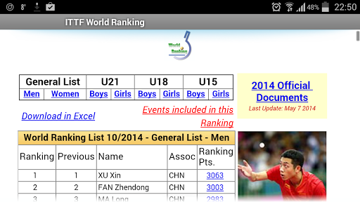 ITTF World Ranking