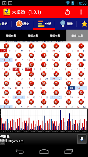 【免費旅遊App】大樂透-APP點子