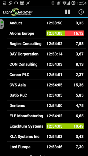 Lightstreamer GCM Stock Demo