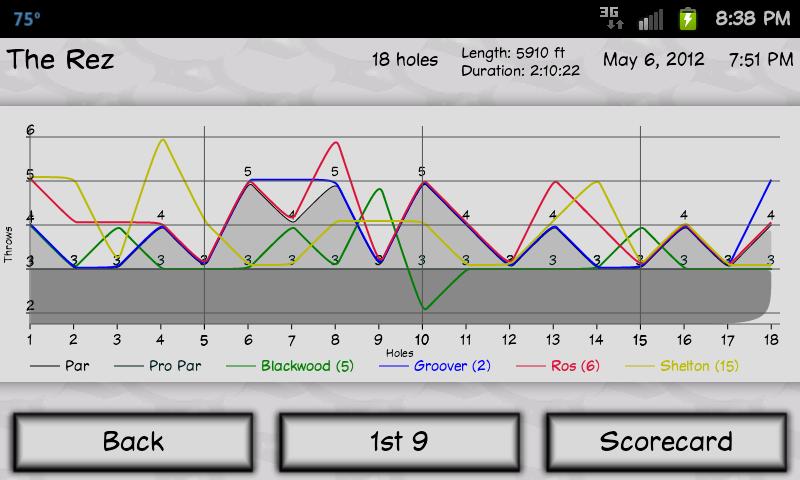 Disc Golf Companion Screen 3