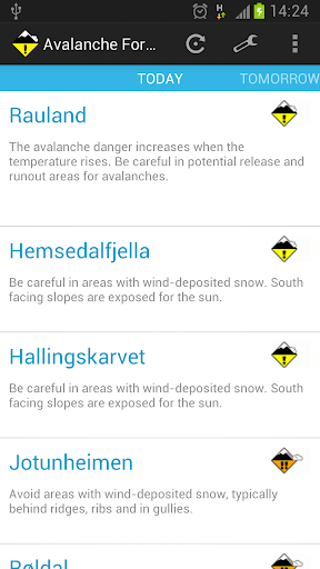 Avalanche Forecast Norway