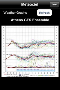 Free Download GFS graphs for weather APK for Android