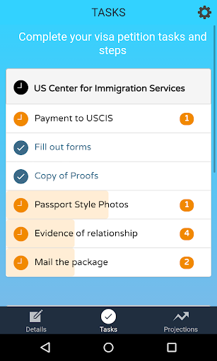 Visa Process IR1 CR1 K1