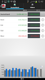 Download dashface APK for PC