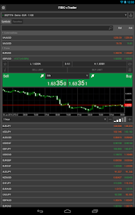 Free Download FIBO cTrader APK for Android