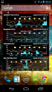Meteogram Widget - Donate Screenshot