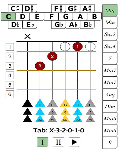 Guitar Chord Breakdown