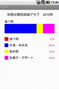 無料财经Appのおこづかい帳|記事Game