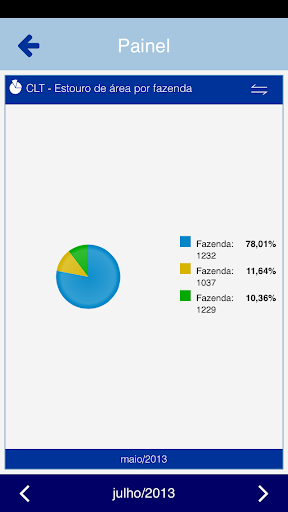 Integrator Dashboard