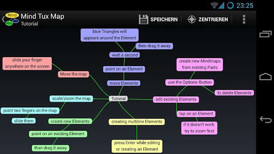 Mind Tux Map