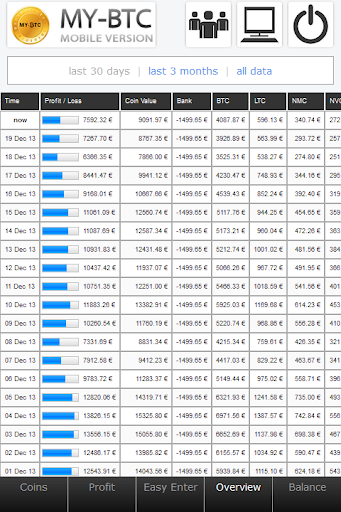 【免費財經App】MY-BTC Coin Portfolio Monitor-APP點子