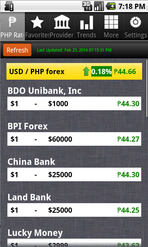 dollar exchange rate to peso bpi