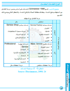 Free Download ادارة المنشآت المتخصصة APK