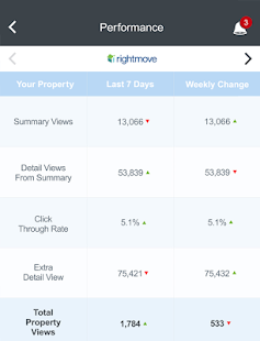 Tepilo – Online Estate Agent Screenshots 3