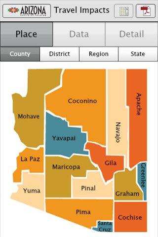 Arizona Travel Impacts