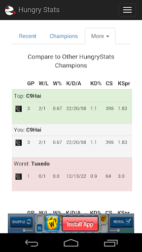 免費下載娛樂APP|LoL Hungry Stats (LoL Stats) app開箱文|APP開箱王